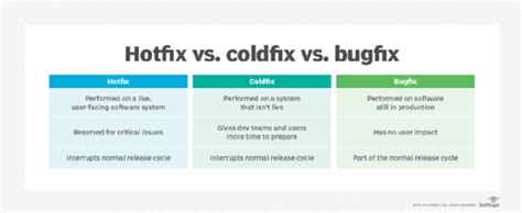 what is a hotfix in software: a deep dive into the art of software maintenance